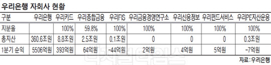 ֻ ȯ ź 7.6, 츮  M&A ūյȴ